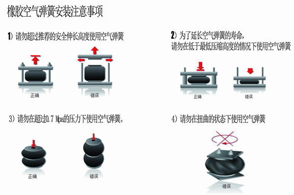 橡膠空氣彈簧安裝，橡膠空氣彈簧要求，橡膠空氣彈簧使用說明